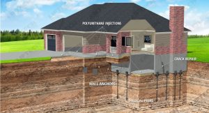 Foundation Contractors Clearwater